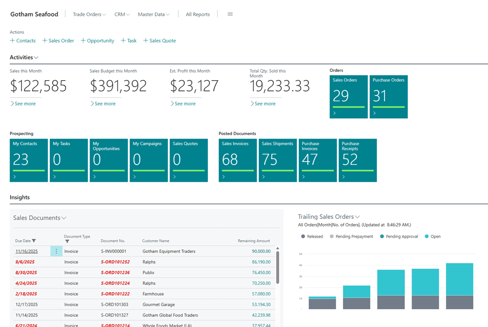 inecta Food ERP home screen dashboard