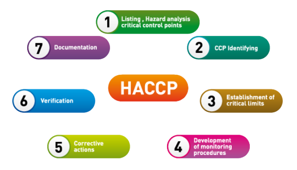 what-is-haccp