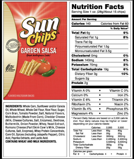 Food Labeling Requirements: What You Should Know